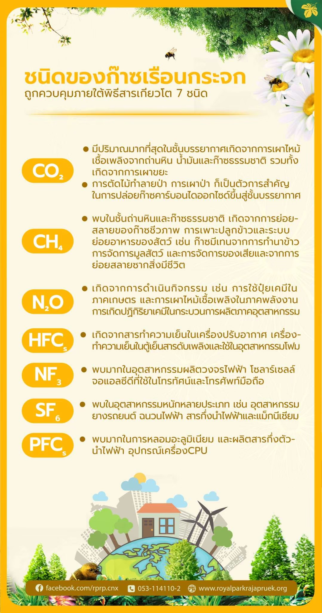 ก๊าซเรือนกระจก...ตัวการของโลกร้อน ก๊าซเรือนกระจก...ตัวการของโลกร้อน
