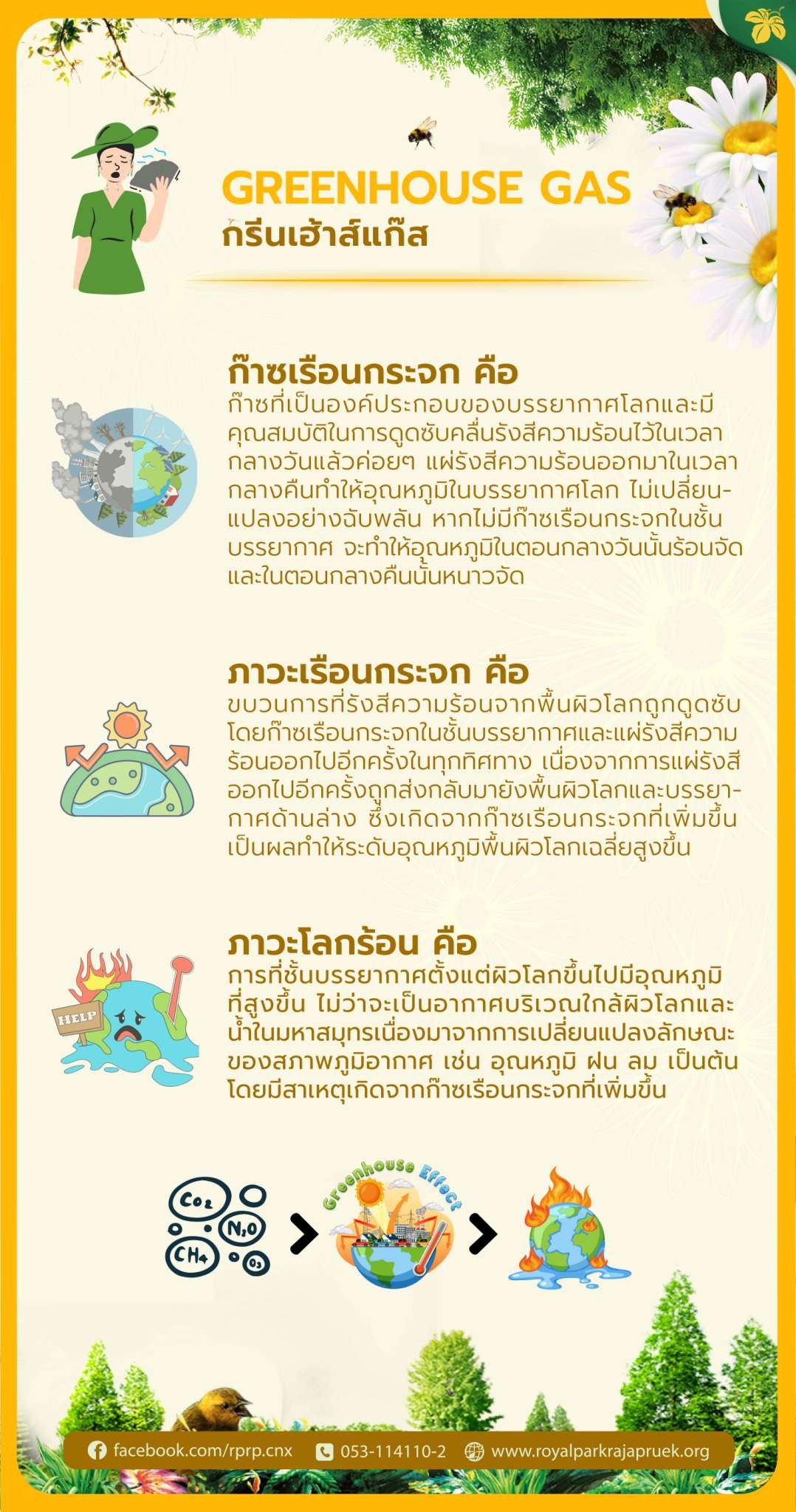 วันนี้เรามีสาระดีๆ เพื่อโลกสีเขียวมาให้ลูกเพจได้อ่านกันจ้ากับความหมายและความสำคัญของ “ก๊า วันนี้เรามีสาระดีๆ เพื่อโลกสีเขียวมาให้ลูกเพจได้อ่านกันจ้ากับความหมายและความสำคัญของ “ก๊า
