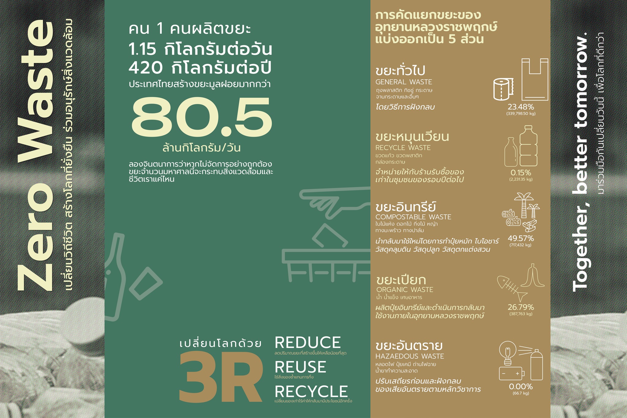 ☺ Zero Waste Journey ☺ Zero Waste Journey